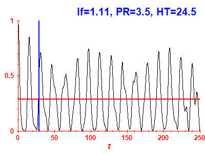 Survival probability